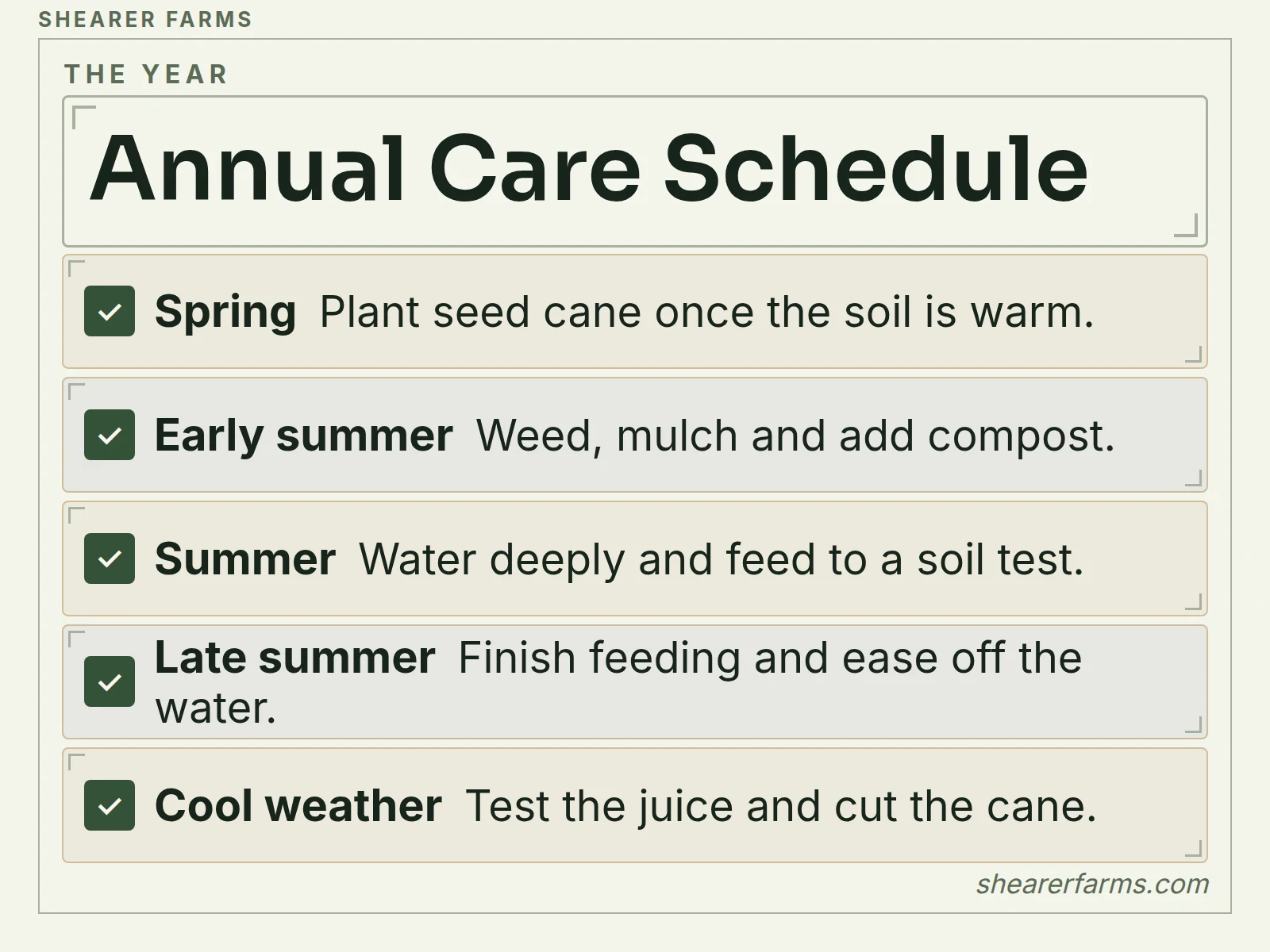 A checklist of the five main sugar cane jobs through the year