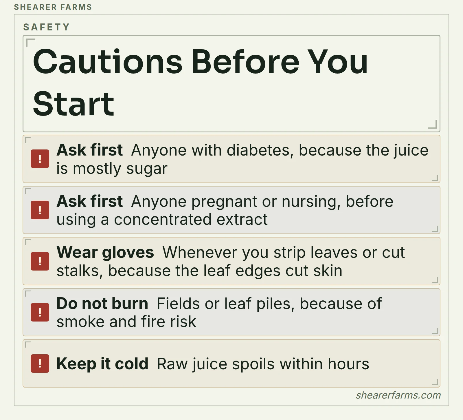 A checklist of who should ask a clinician before using cane juice and the safety habits for working with cane